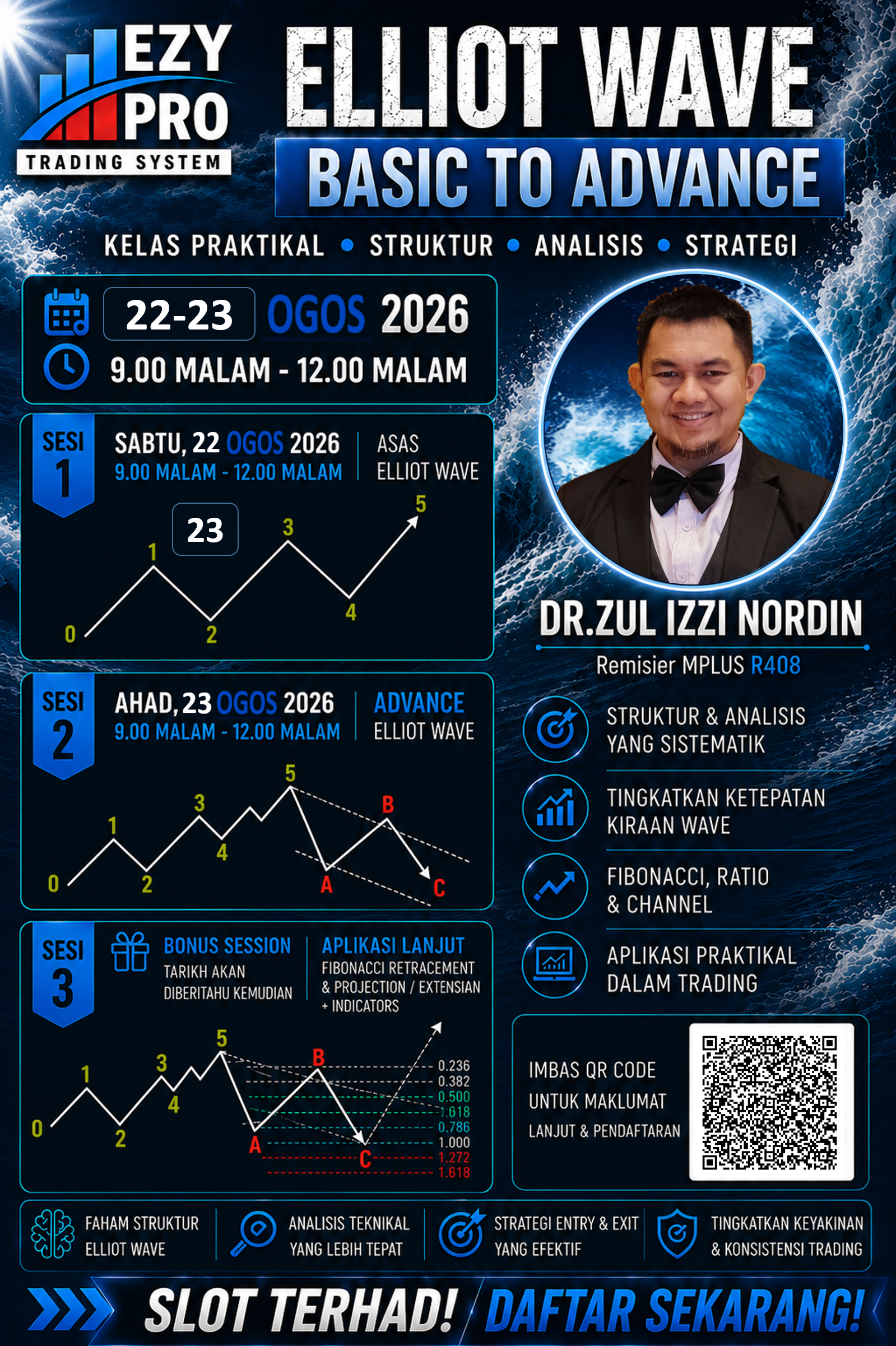 Poster webinar utama Elliott Wave Basic to Advance